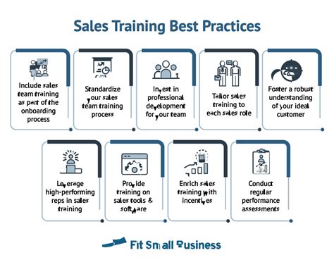 training ideas for sales reps